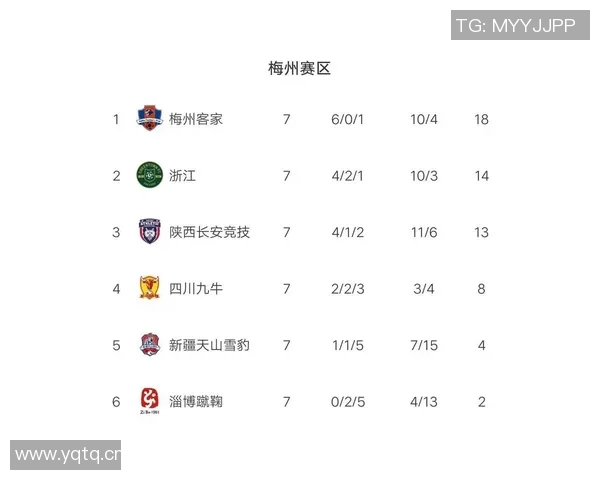 成都排球队强势领跑总决赛积分榜积分达到50分展现冠军实力