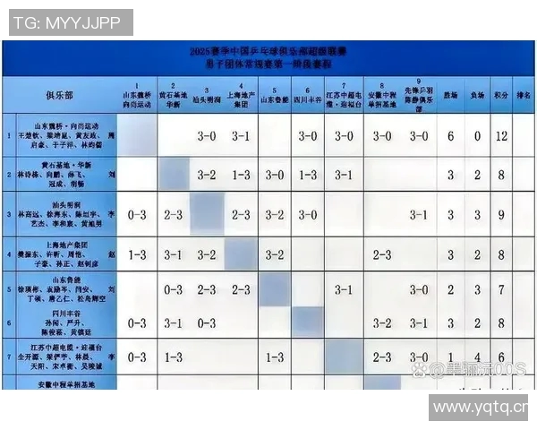 杭州乒乓球队以82分稳居联赛积分榜首位争夺冠军荣耀