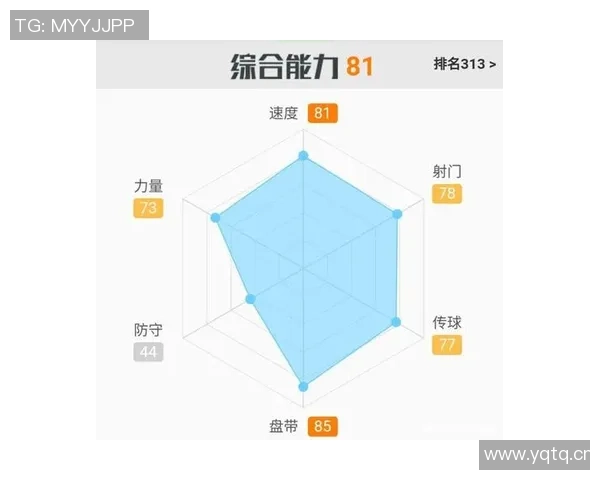 广州篮球队灵活性表现的数据分析与战术调整研究 广州篮球队灵活性表现的数据分析与战术调整研究