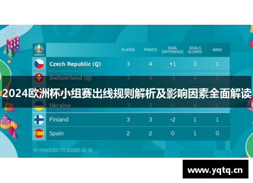 2024欧洲杯小组赛出线规则解析及影响因素全面解读